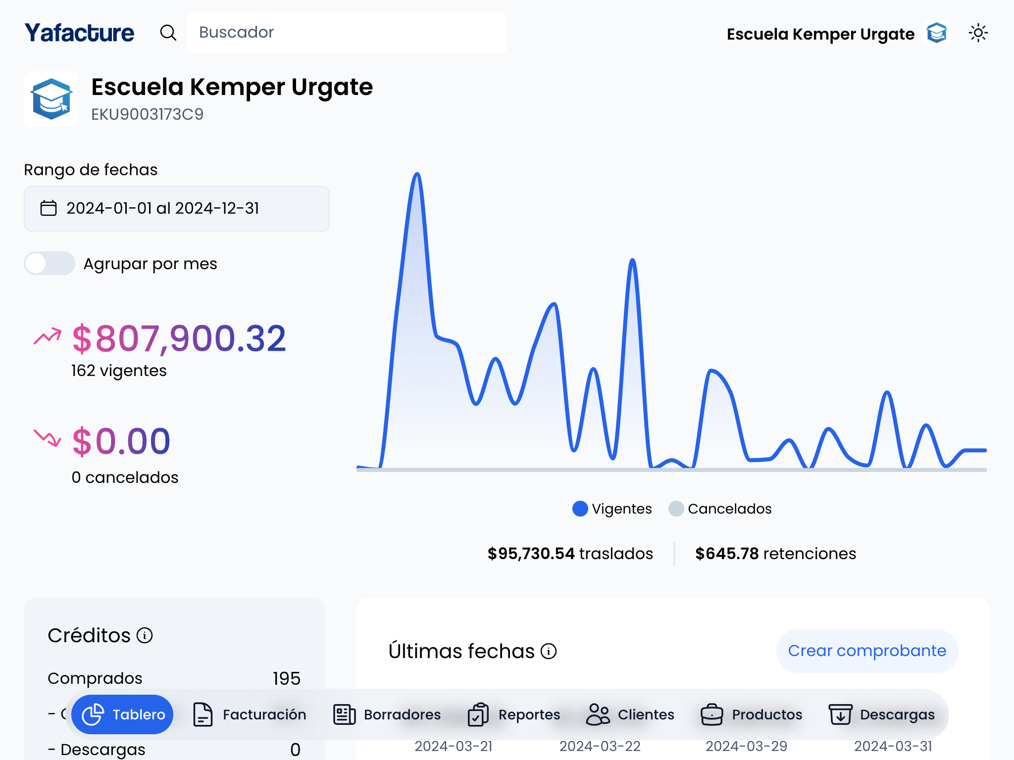 Tablero informativo de facturación electrónica en Yafacture (dashboard)